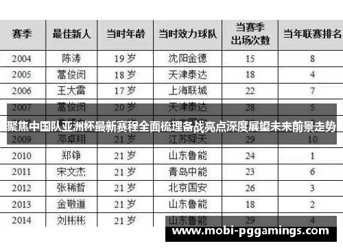 聚焦中国队亚洲杯最新赛程全面梳理备战亮点深度展望未来前景走势
