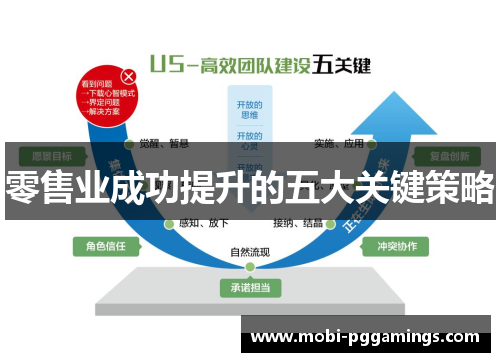 零售业成功提升的五大关键策略