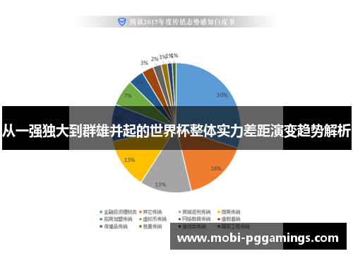 从一强独大到群雄并起的世界杯整体实力差距演变趋势解析 从一强独大到群雄并起的世界杯整体实力差距演变趋势解析