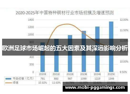 欧洲足球市场崛起的五大因素及其深远影响分析