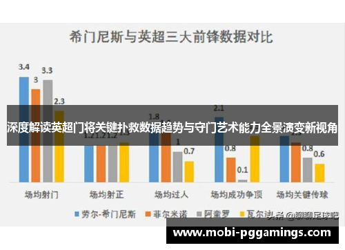 深度解读英超门将关键扑救数据趋势与守门艺术能力全景演变新视角