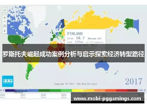 罗斯托夫崛起成功案例分析与启示探索经济转型路径